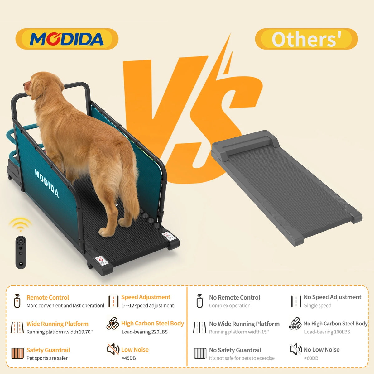 MODIDA Indoor Dog Treadmill With Adjustable Speed And LED Display