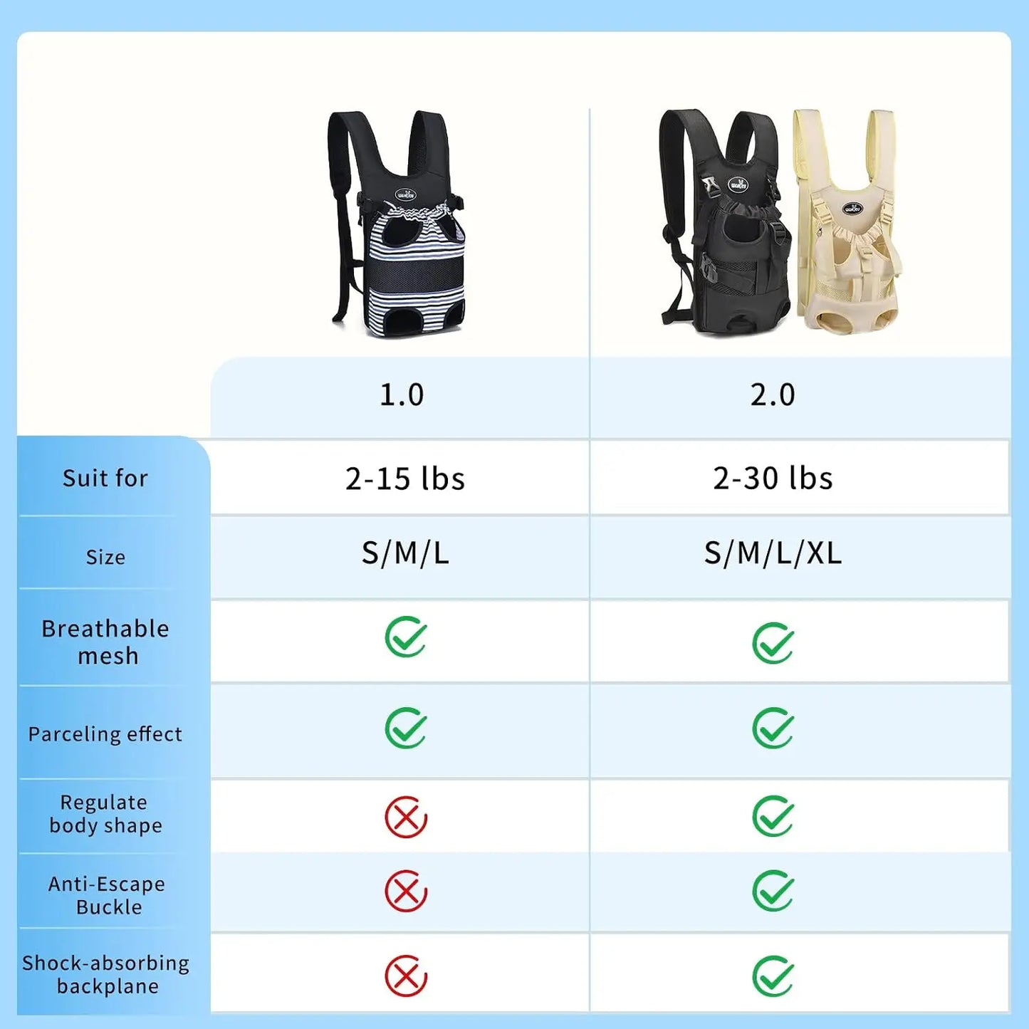 Dog Front Carrier Backpack Pet Sling With Adjustable Straps